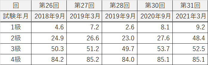 品質管理 Qc検定 品質管理検定 を受けてみよう メタルちゃんのメタルブログ